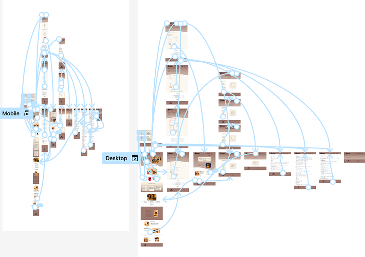 Prototype interactif